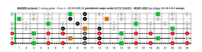 BAGED octaves C pentatonic major scale - 6E4E1:4D2 box shape (313131 sweep)